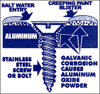 Ultra Safety Systems Tef Gel
